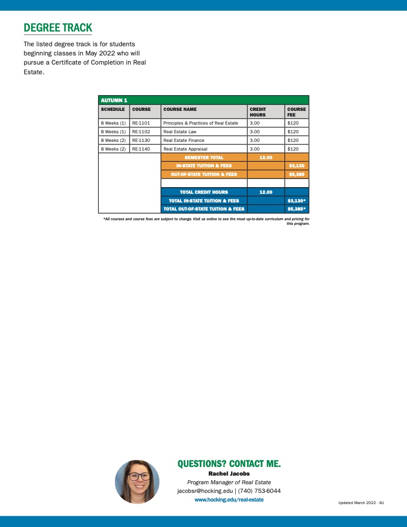 Real Estate Certificate